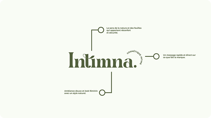 Branding intimna 4